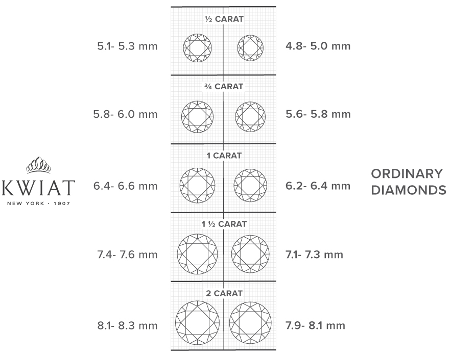 Diamond Carat Weight Guide and Size Comparison Chart | Kwiat
